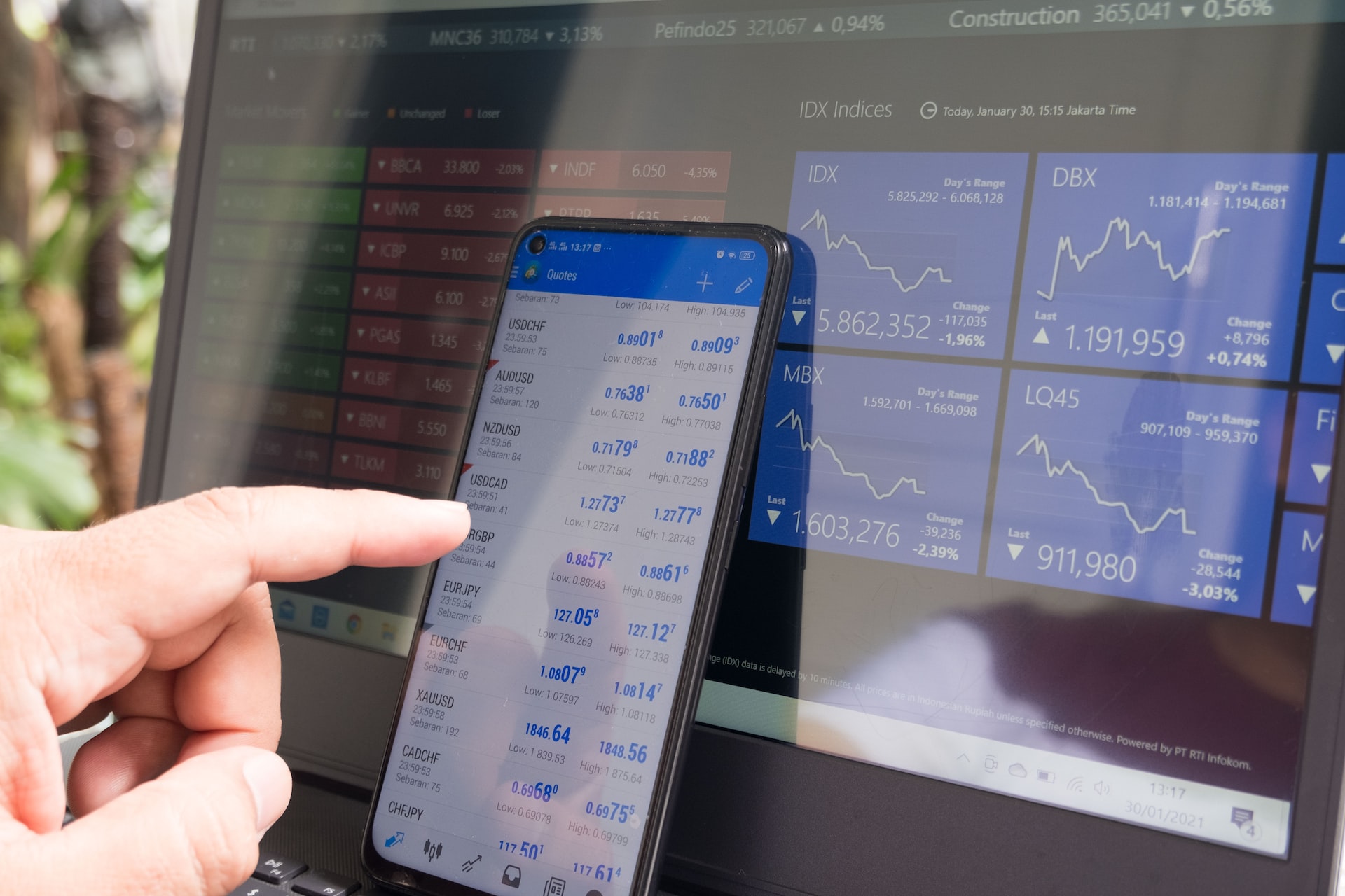 Harga Saham Gudang Garam